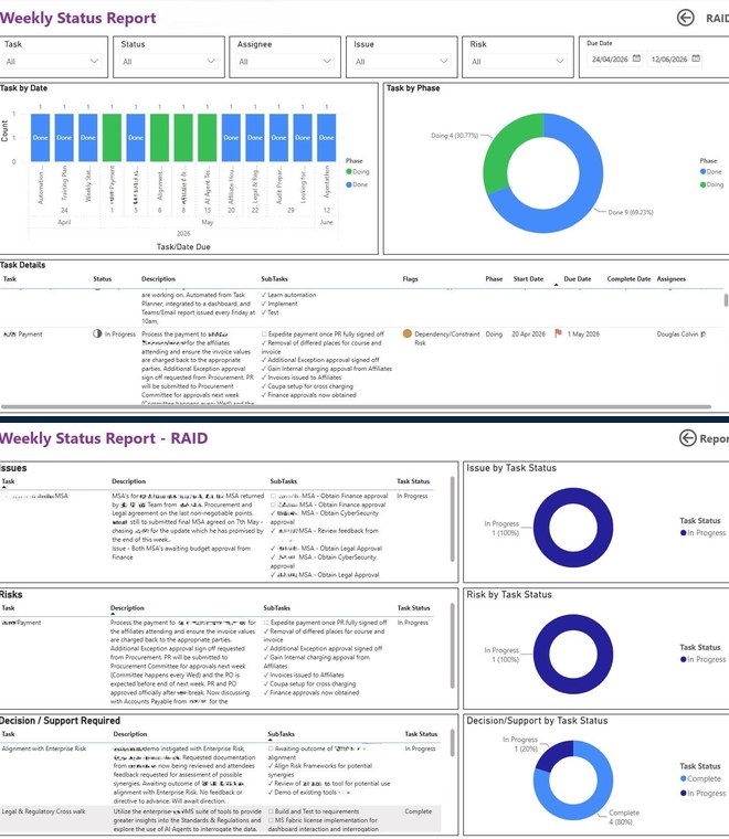 Automated weekly status, tracker, and task dashboards