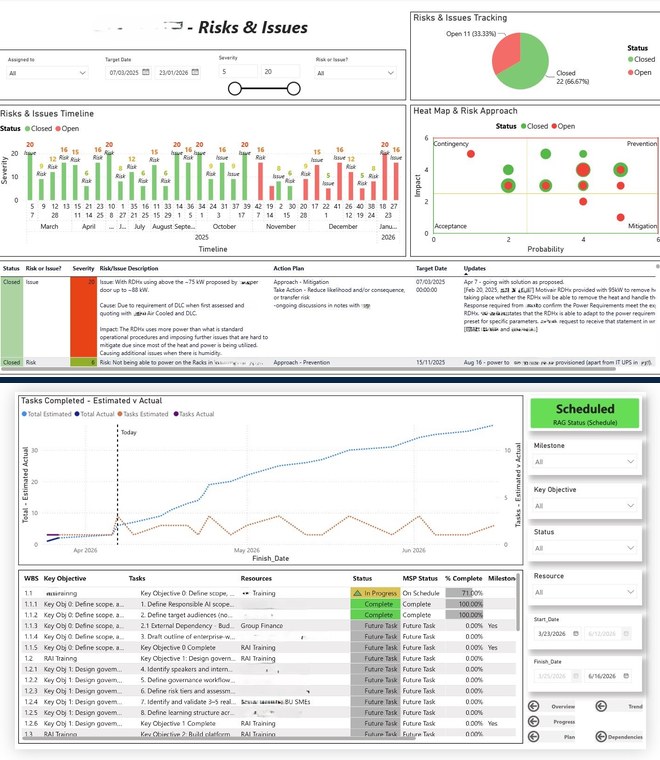 PMO risk and RAID governance dashboards